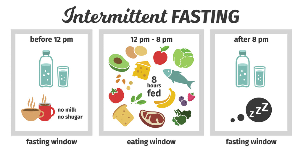 16:8 intermittent fasting